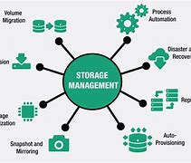 Image result for File Storage System Diagram