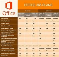 Image result for Office 365 Plans Comparison Chart