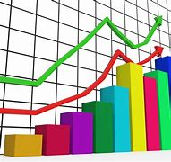 Image result for Graph That Indicates Increase