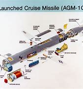 Image result for Tomahawk Missile Cutaway