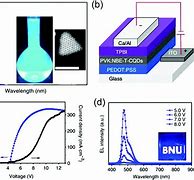 Image result for Electroluminescent Quantum Dots