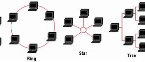 Image result for Wide Area Network Diagram Simple