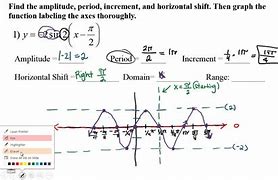 Image result for Calculating Horizontal Shift