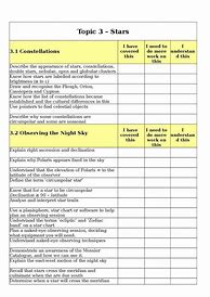 Image result for Revision Checklist
