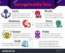 Image result for Types of Sins