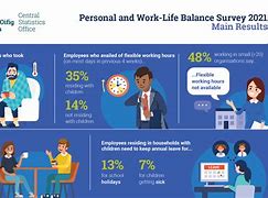 Image result for Life Stats