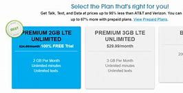 Image result for Sim Network Unlock Pin Freedom Mobile