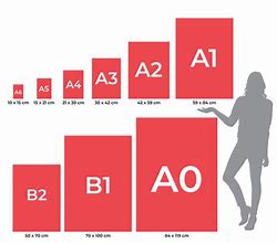 Image result for Poster Sizes in Cm