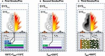 Image result for Self-Generating Battery