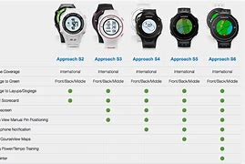 Image result for Garmin Running Watches Comparison