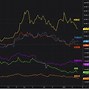 Image result for China Share Market Index