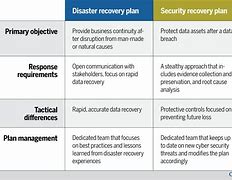 Image result for IT Disaster Recovery Plans