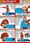 Image result for Retro CPR