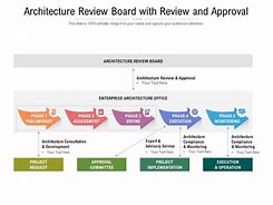 Image result for IT Architecture Review Board Icon