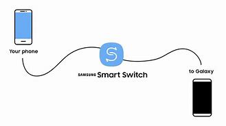 Image result for Samsung Smart Switch 3