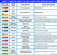 Image result for Marine Wire Size Chart