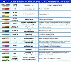 Image result for Wiring-Diagram Wire Color Codes