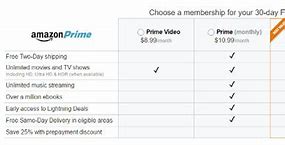 Image result for Amazon Prime Video Plans