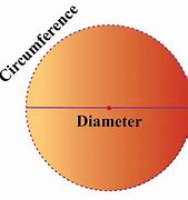 Image result for 2 Inch Circle Actual Size