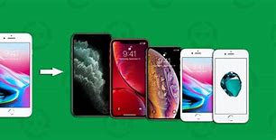 Image result for iPhone 8 Plus Size Comparison to 13