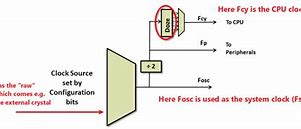 Image result for Electrionic Time Clock Computer