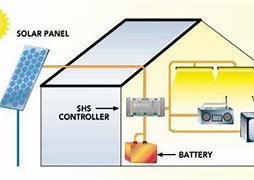 Image result for Typical Solar Home System