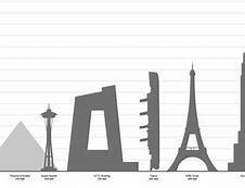 Image result for How Tall Is 60 Meters