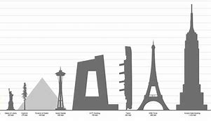 Image result for 20 Meters Tall
