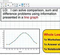 Image result for Lesson Plan Grade 5 Math