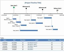 Image result for Timeline of the Contact