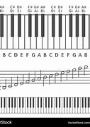 Image result for All of the Piano Notes