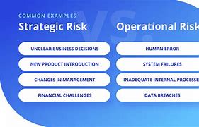 Image result for Types Operational Risk