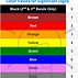Image result for Color Band of Resistor