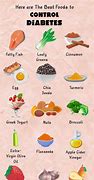 Image result for Foods That Prevent Diabetes