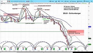 Image result for slb stock