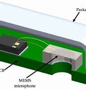 Image result for Pierce Hole On MEMS Microphone