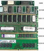Image result for Computer Mamory Types