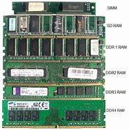 Image result for RAM Memory Modules