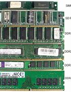Image result for Types OPF Ram Computer