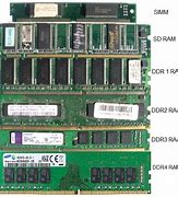 Image result for Memory in PC