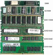 Image result for All Ram Labeled