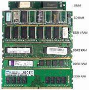 Image result for A Well Labeled Computer RAM