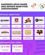 Image result for eSports Korea