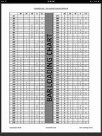 Image result for Pound Loading Chart