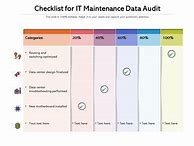 Image result for Data Center Audit Checklist