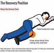 Image result for Recovery Position Left or Right Side