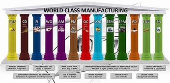 Image result for World-Class 6s Manufacturing
