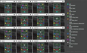 Image result for FIFA Formations