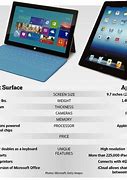 Image result for Tablets Comparison Surface