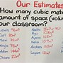 Image result for Cubic Meter